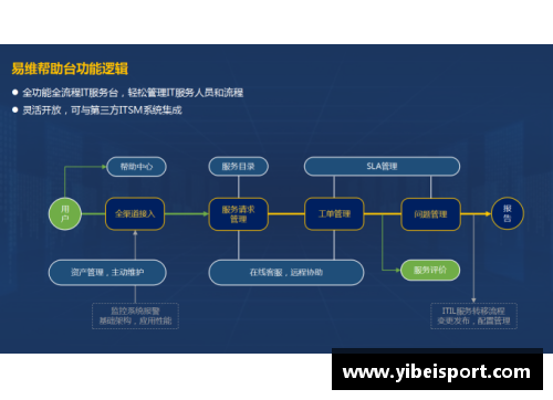 马尔：探索现代精密测量技术