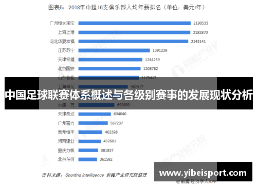 中国足球联赛体系概述与各级别赛事的发展现状分析