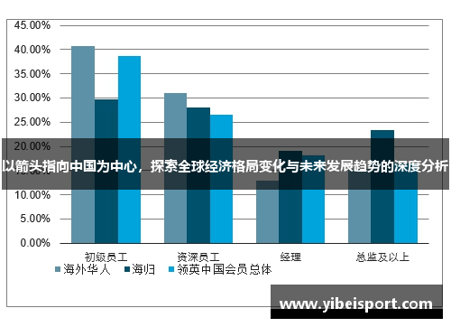 以箭头指向中国为中心，探索全球经济格局变化与未来发展趋势的深度分析